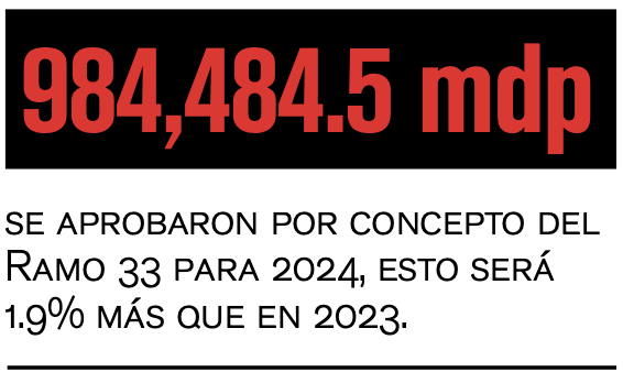 mdp Bajarían 1% PARTICIPACIONES PARA ESTADOSY MUNICIPIOS EN 2024