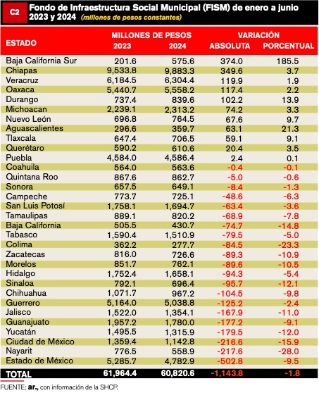 178B0BA8-2C66-4FF9-9E9F-3C3FD8352F82 CAE 1.8% FONDO DE INFRAESTRUCTURA SOCIAL