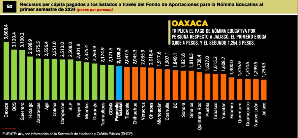 34891233-2B75-4022-9303-47B4581BAAD4-1024x474 CRECEN 1.9% APORTACIONES PARA ESTADOS EN 2024