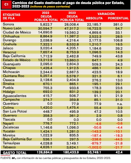 34EC2DE9-6E2B-417C-AF28-7A877E8F647F CRECEN GASTOS AL PAGO DE DEUDA ESTATAL