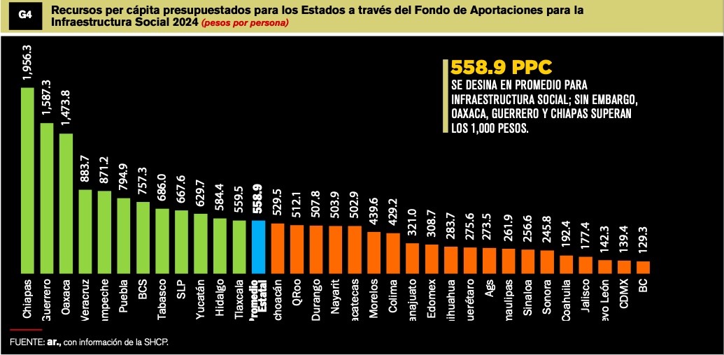 4697FB71-9701-46AD-A6A2-619D629EE54D CRECEN 1.9% APORTACIONES PARA ESTADOS EN 2024