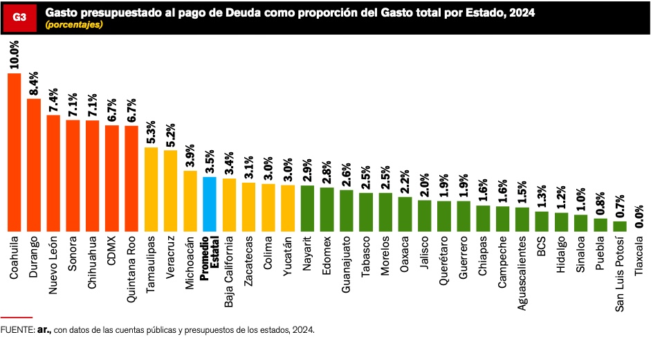 6961DF10-4A4B-469F-BD35-61173CA2E27A CRECEN GASTOS AL PAGO DE DEUDA ESTATAL