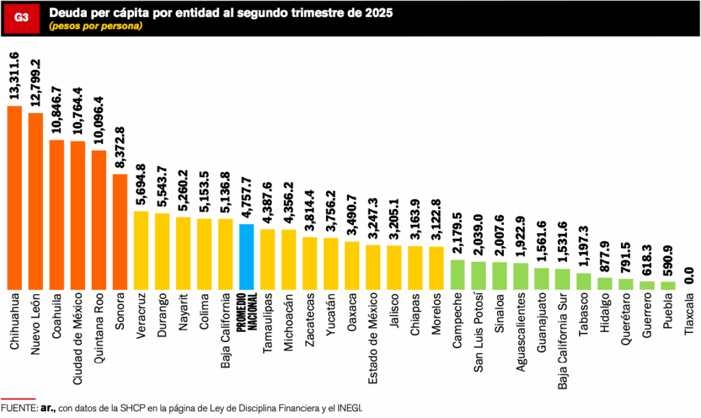 Captura-de-Pantalla-2025-10-30-a-las-16.49.57-1024x610 DEUDA ESTATAL SIGUE A LA BAJA