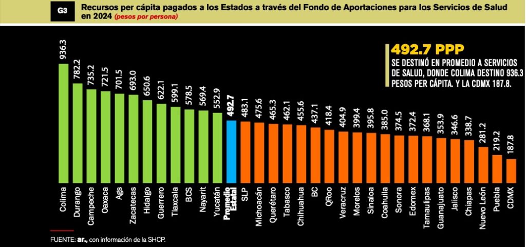 EE129479-7C3F-482F-8298-B55ADE609410-1024x481 CRECEN 1.9% APORTACIONES PARA ESTADOS EN 2024