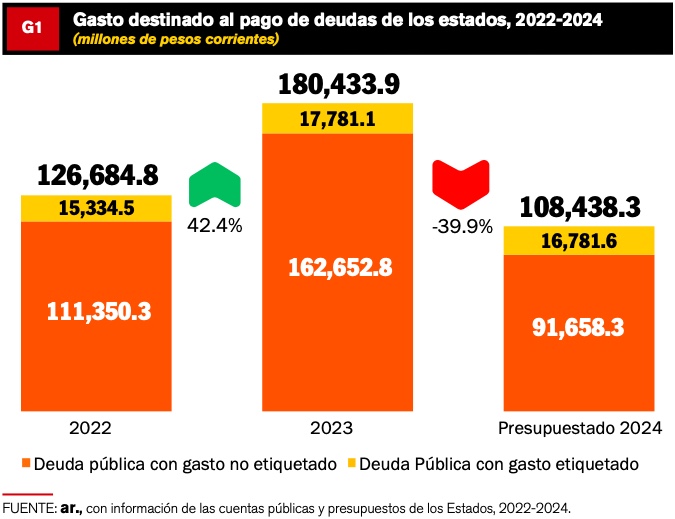 F8C81DFD-E338-425D-AB98-4D53A6501ED8 CRECEN GASTOS AL PAGO DE DEUDA ESTATAL